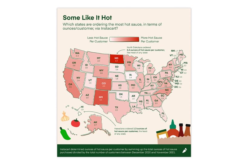 America's Popular Hot Sauce Preferences Study Instacart Harris Poll survey info 2022