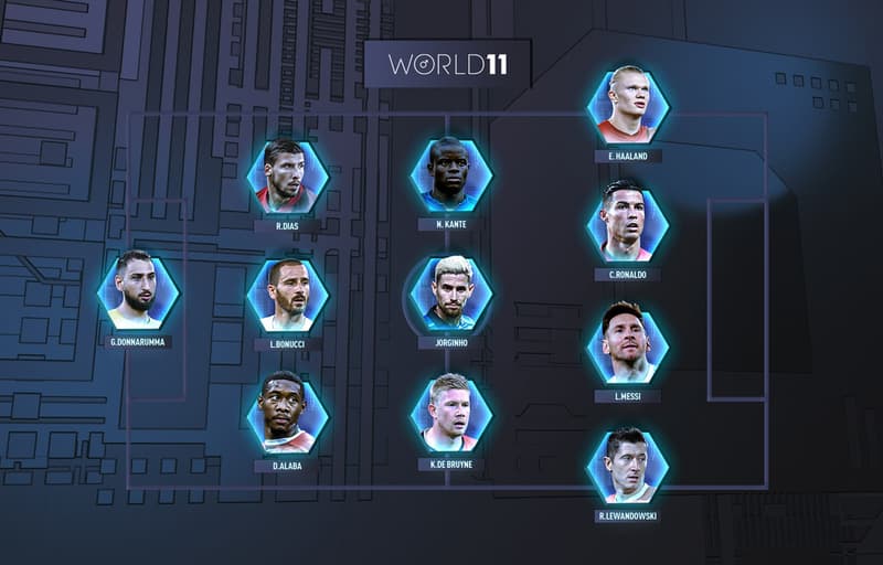 FIFA FIFPRO Announces its 2020 2021 World 11 Team Cristiano ronaldo Robert lewandowski goalkeepers midfielders defenders forwards salah benzema mendy Gianluigi Donnarumma neymar messi full list news