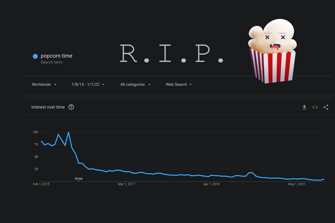 Popcorn Time Officially Shut Down Info Watch Movie Free Illegal