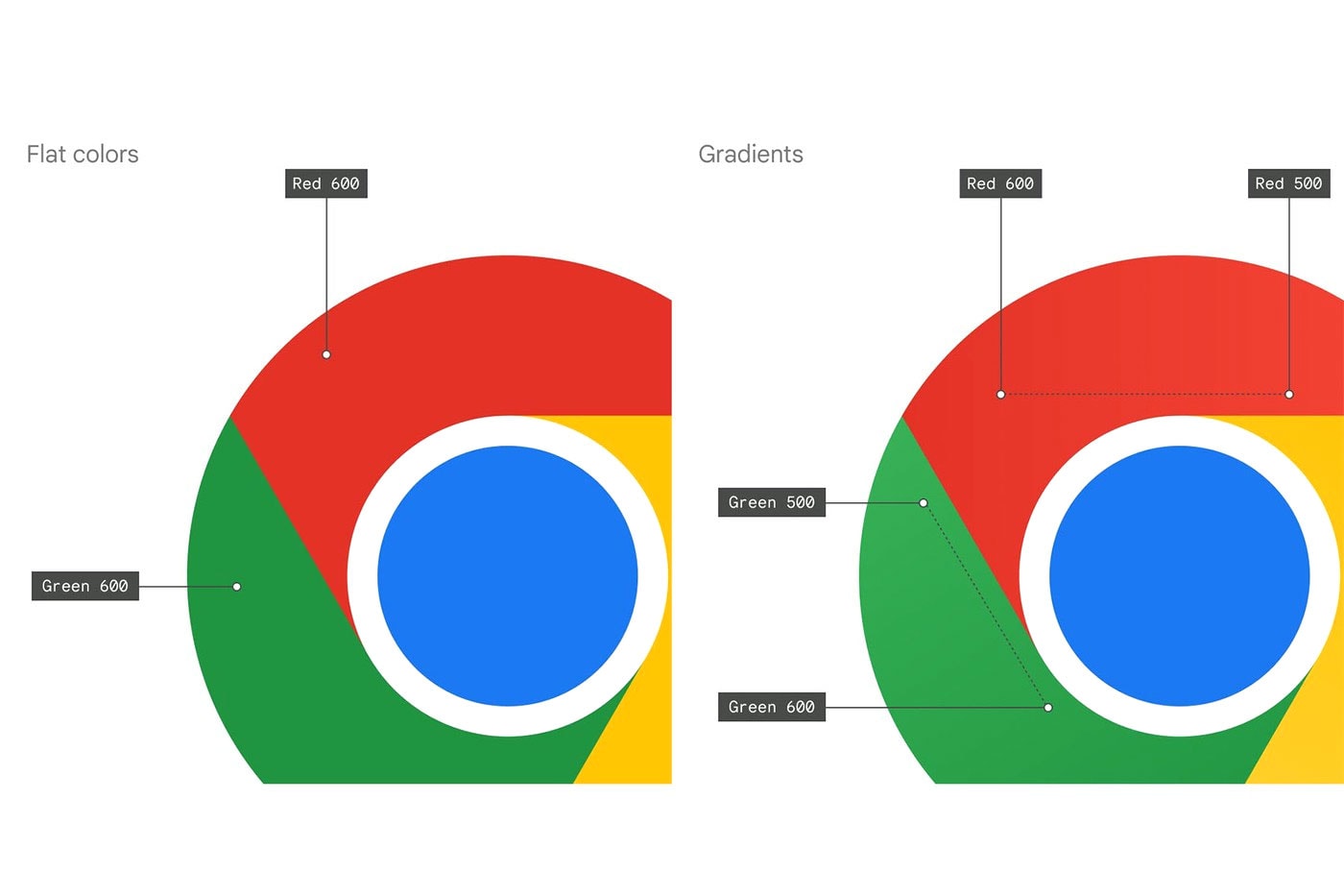 Google Chrome Changes Icon Design for First Time in 8 Years elvin hu twitter flatter simpler gradients larger blue circle news