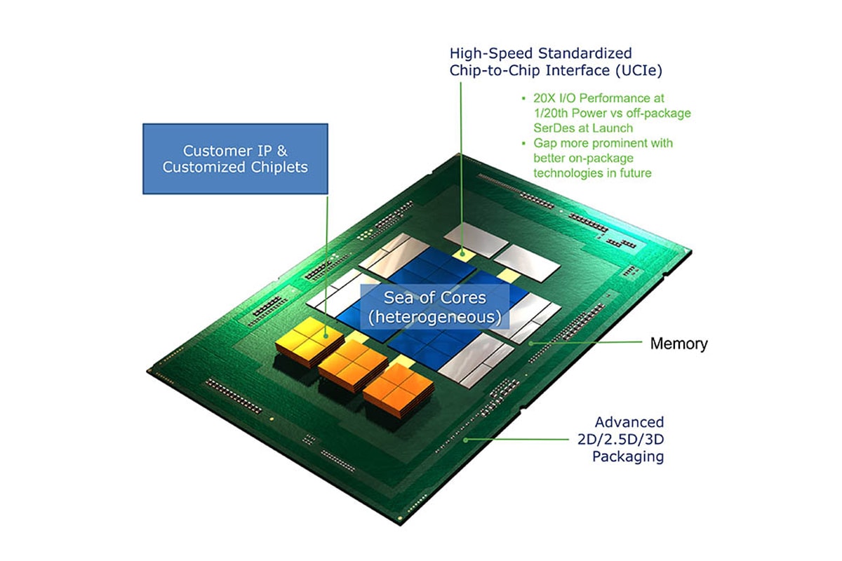 universal chiplet interconnect express standard  ucie intel amd arm microsoft meta google tsmc samsung cpus processors