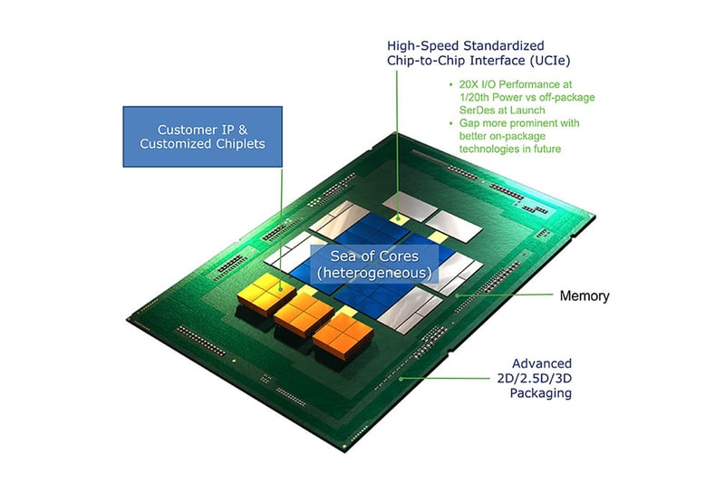 universal chiplet interconnect express standard ucie intel amd arm microsoft meta google tsmc samsung cpus processors