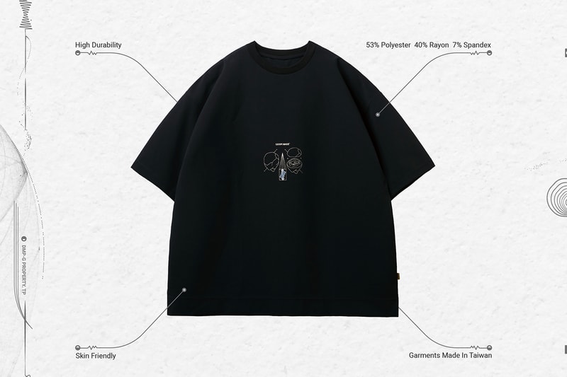 GOOPiMADE 432Hz 3rd Anniversary HARMONIZE Collection Release Info Date Buy Price 