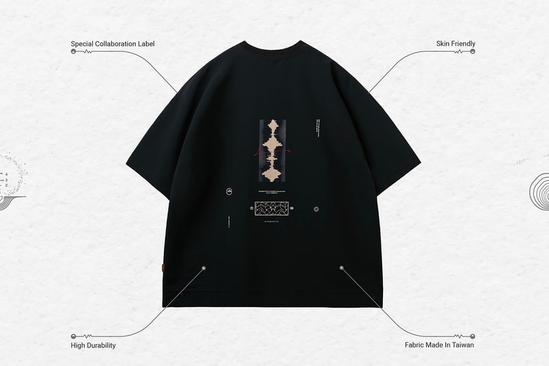 GOOPiMADE 432Hz 3rd Anniversary HARMONIZE Collection Release Info Date Buy Price 