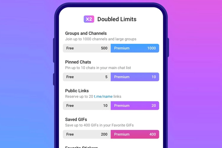 Telegram Launches Premium Tier With Additional features, speed and resources