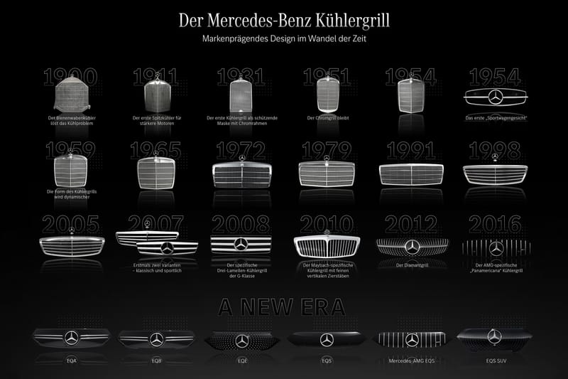 Mercedes-Benz Details 120 Years of Its History in Grille Design