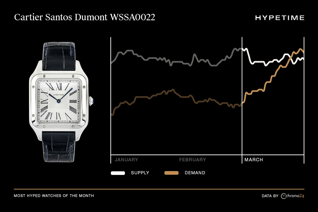 Hypetime: Chrono24 Most Hyped Watches in March 2024