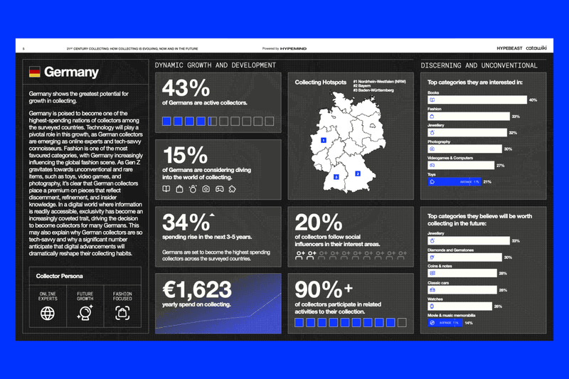 catawiki hypemind hypebeast research insights icons iconic report The Definitive List of 21st Century Icons culture meets collecting auction items report survey belgium france italy germany netherlands dutch future insights