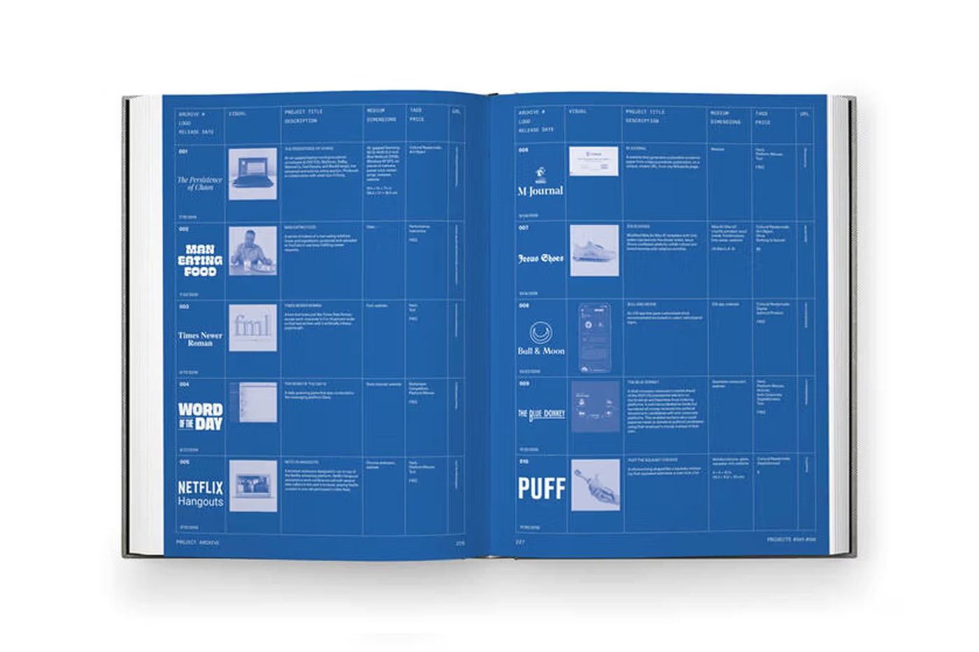 Phaidon Presents 'Made by MSCHF' Retrospective Lukas Bentel and Kevin Wiesner book brooklyn art big red boots case study images price pages 
