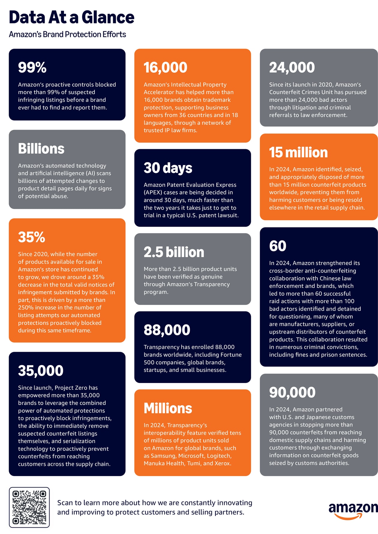 A Counterfeit Crimes Unit da Amazon declara guerra aos falsificados