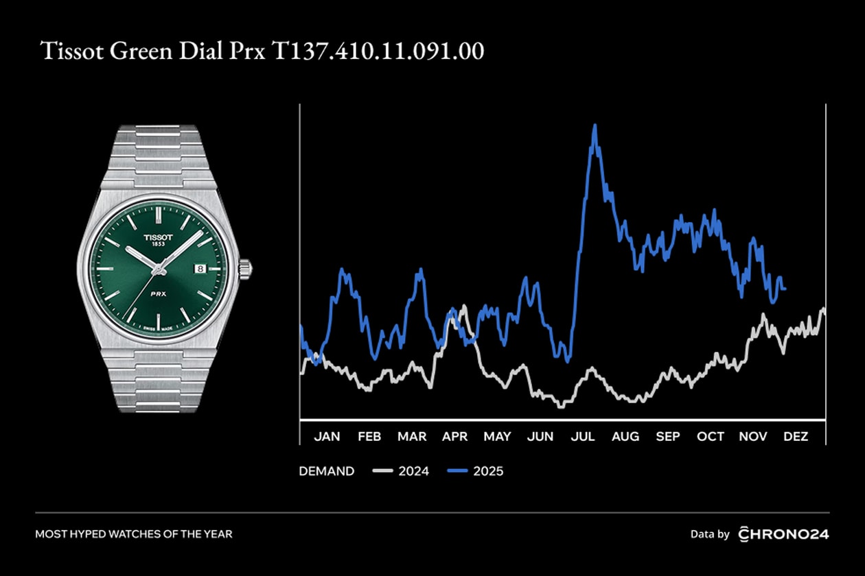 chrono24 watches tissot prx green dial rolex daytona 126500LN Black Dial omega seamaster diver 300M 210.30.42.20.03.002 grand seiko heritage collection cartier solo tank 