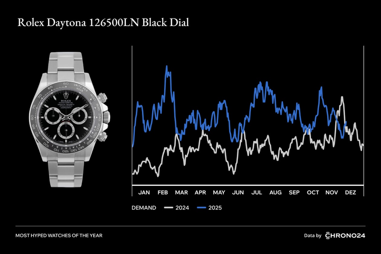 chrono24 watches tissot prx green dial rolex daytona 126500LN Black Dial omega seamaster diver 300M 210.30.42.20.03.002 grand seiko heritage collection cartier solo tank 