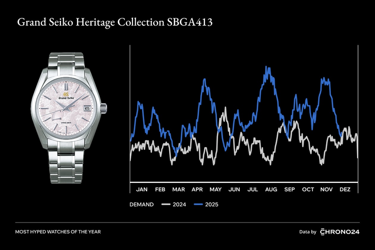 chrono24 watches tissot prx green dial rolex daytona 126500LN Black Dial omega seamaster diver 300M 210.30.42.20.03.002 grand seiko heritage collection cartier solo tank 