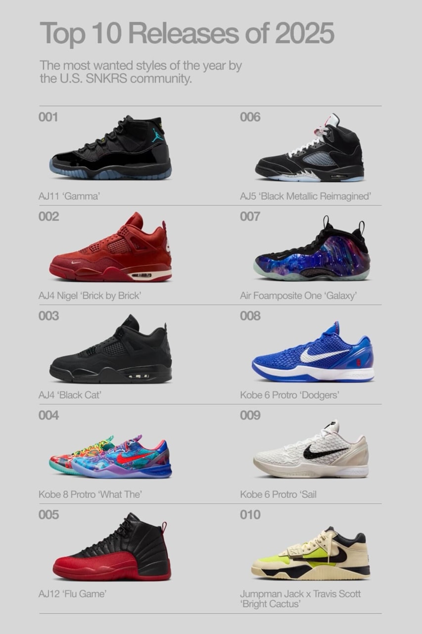 Nike SNKRS Top 10 Most Popular Releases 2025 Info release date recap