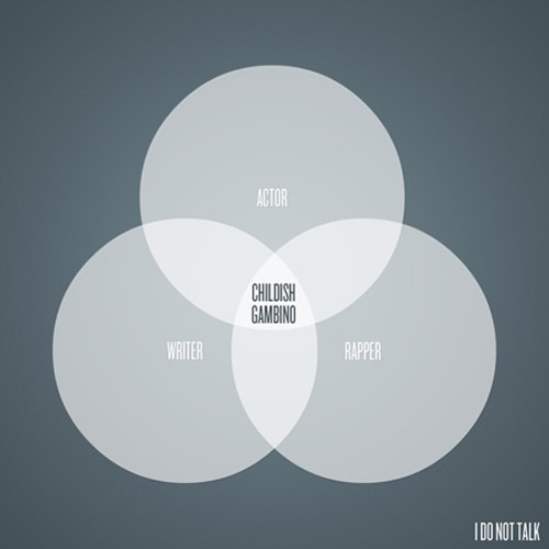 Childish Gambino - I Do Not Talk (Unofficial Mixtape)