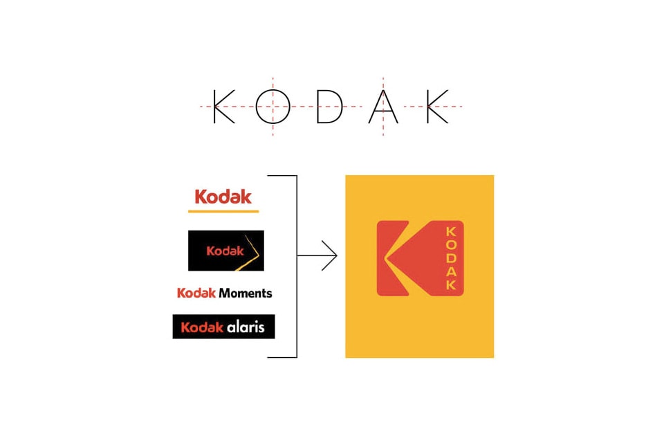 Kodak Retro Rebranded Packaging