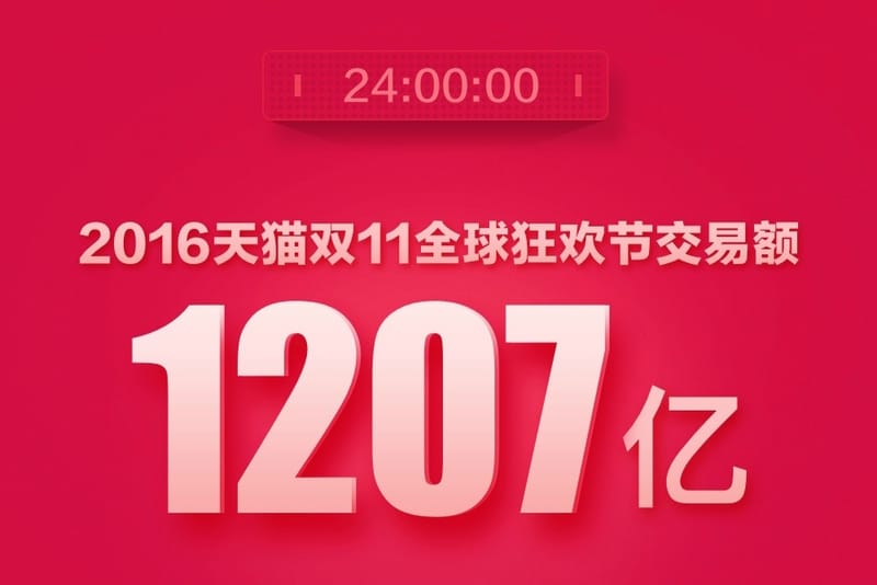 2016 天貓「雙十一」購物節全天交易總額再創新紀錄