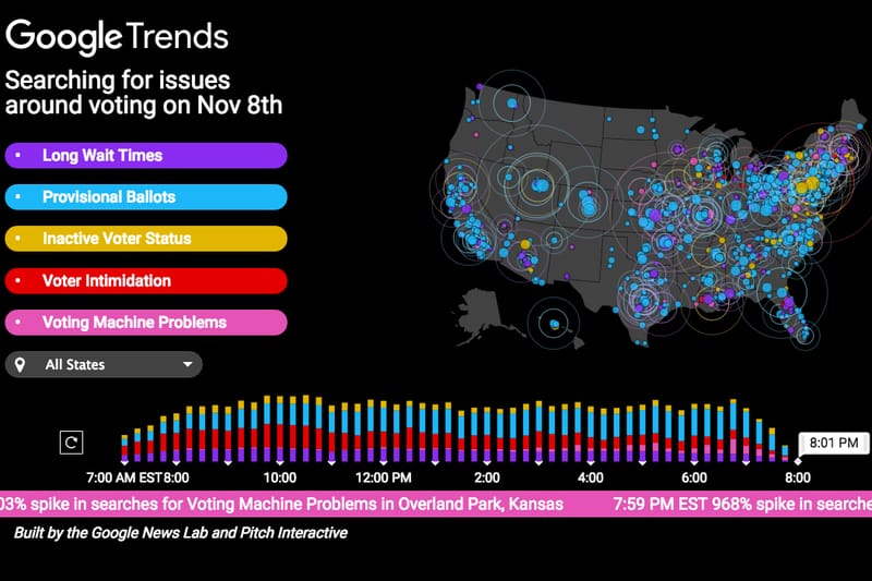 Google 大數據加持－美國選戰實時搜尋 Top List