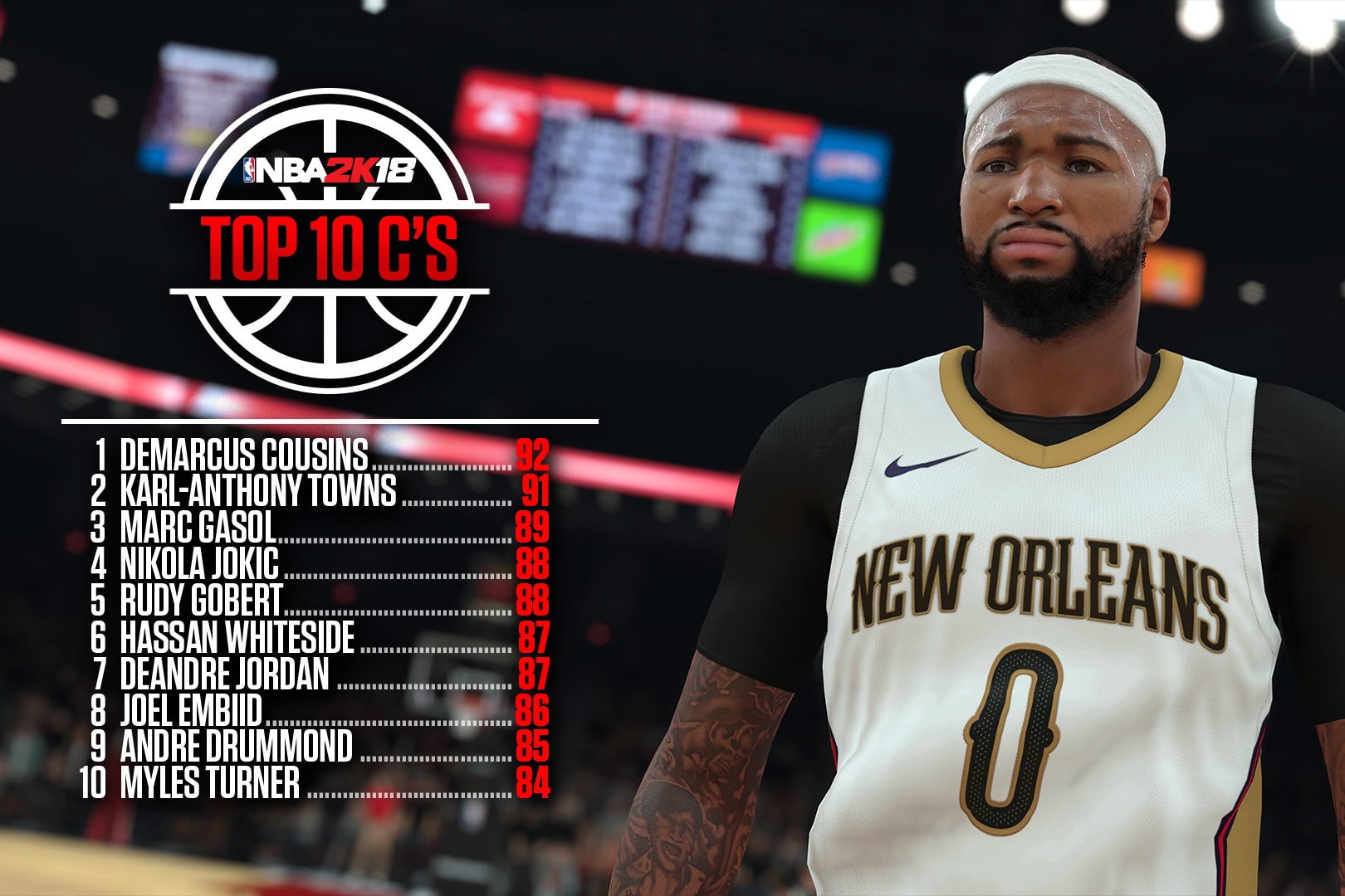 《NBA 2K18》五大位置 Top 10 球員及聯盟十大球星能力值排行揭曉