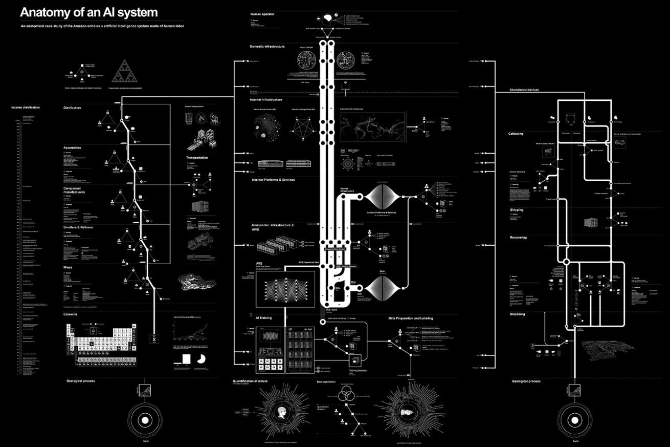 AI 系統解剖圖！揭智能設備執行簡單指令背後的極複雜程序