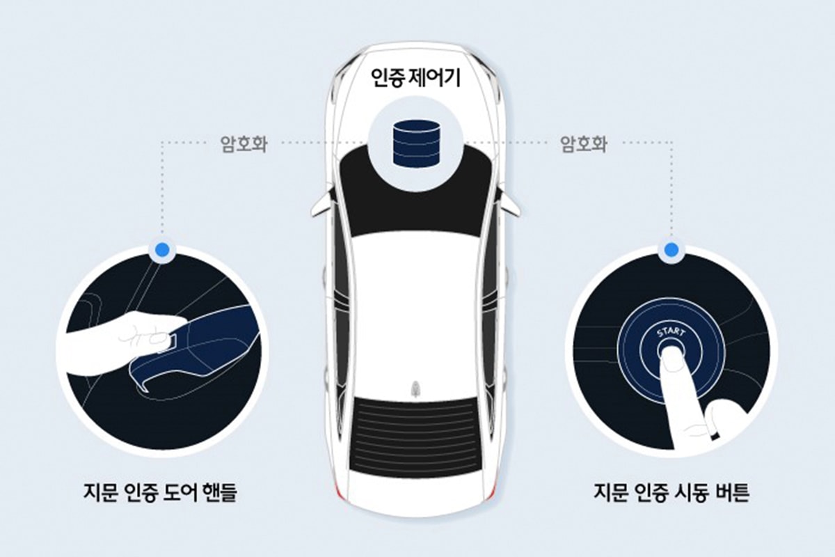 Hyundai 首創指紋開門及啟動引擎