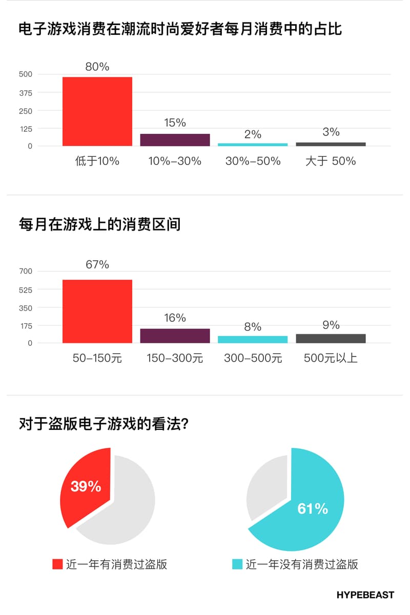 SONY、PlayStation 5 、NBA 2K、GTA