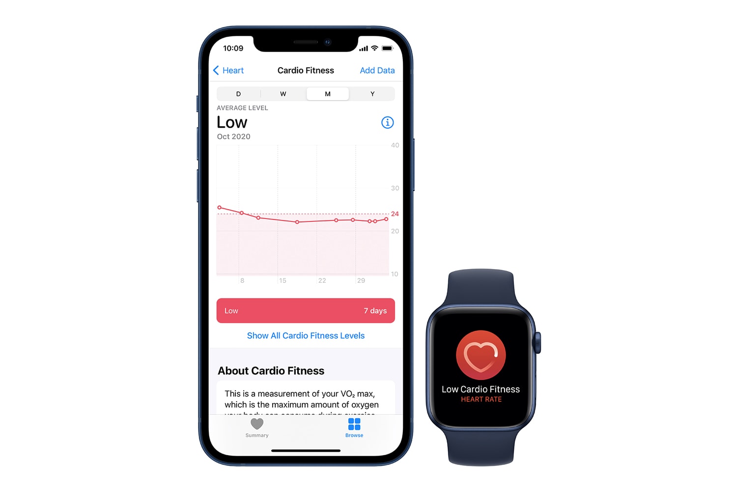 Apple Watch 正式推出心適能通知功能