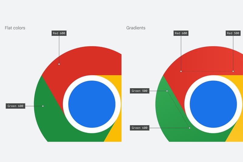 Google Chrome 時隔 8 年將換上全新圖示設計