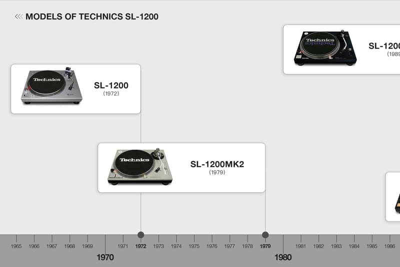 黑胶唱机成为传奇乐器，五十岁的 Technics SL-1200 为何被称作 DJ 的「施坦威」