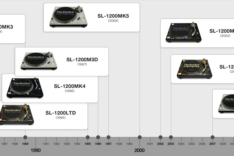 黑胶唱机成为传奇乐器，五十岁的 Technics SL-1200 为何被称作 DJ 的「施坦威」