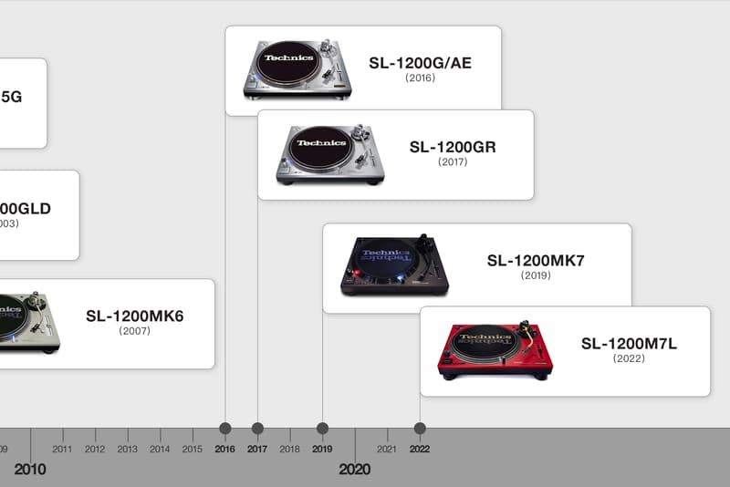黑胶唱机成为传奇乐器，五十岁的 Technics SL-1200 为何被称作 DJ 的「施坦威」