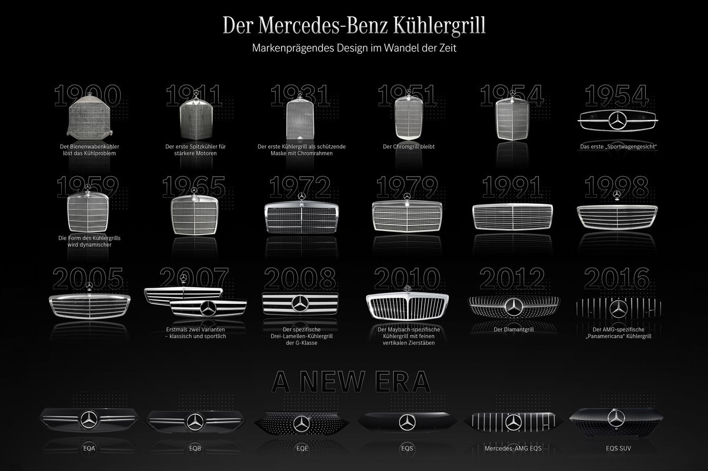 Mercedes-Benz 回顧車廠過往 120 年歷史「格柵」設計樣貌