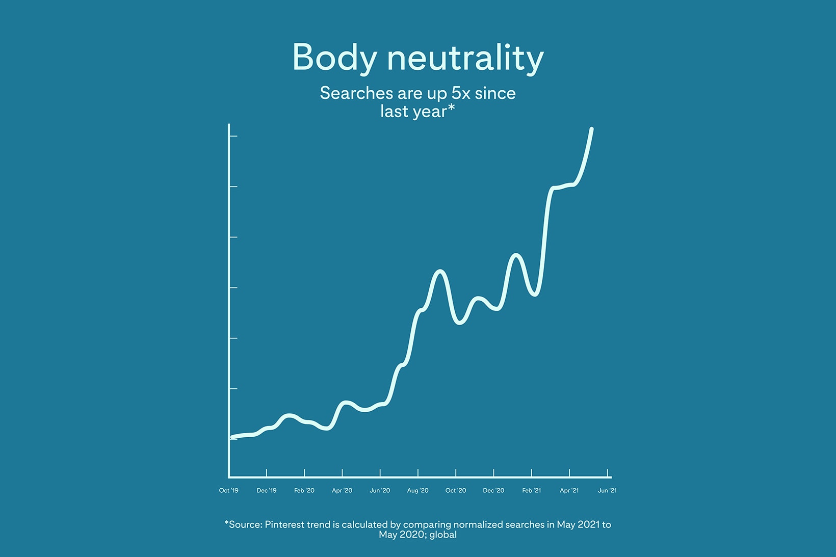 Pinterest Bans Weight-Loss Ads Body Neutrality Diversity Statistics