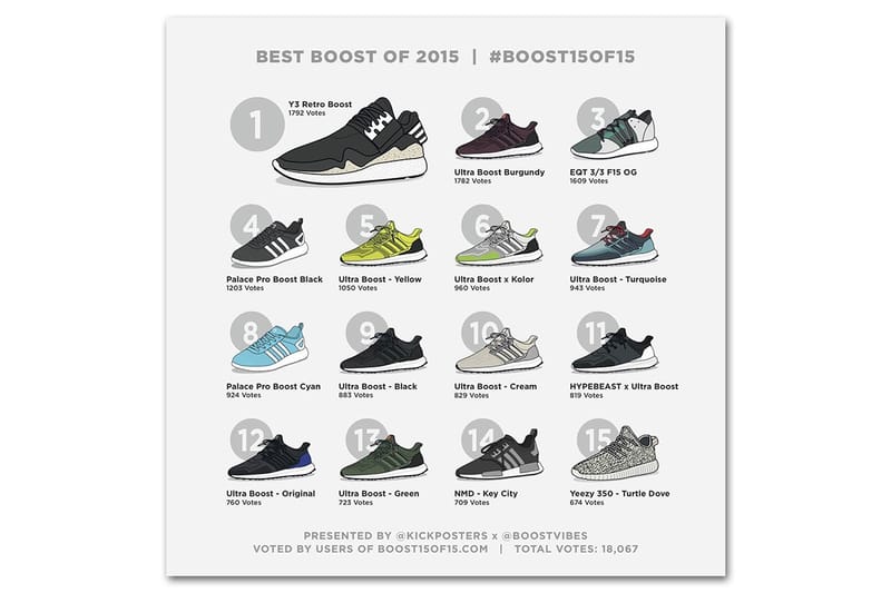 “Boost”シリーズ 2015年にリリースされたベストモデルは？