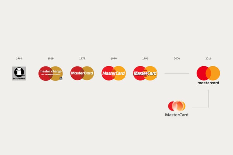 MasterCard が20年ぶりにロゴデザインを変更