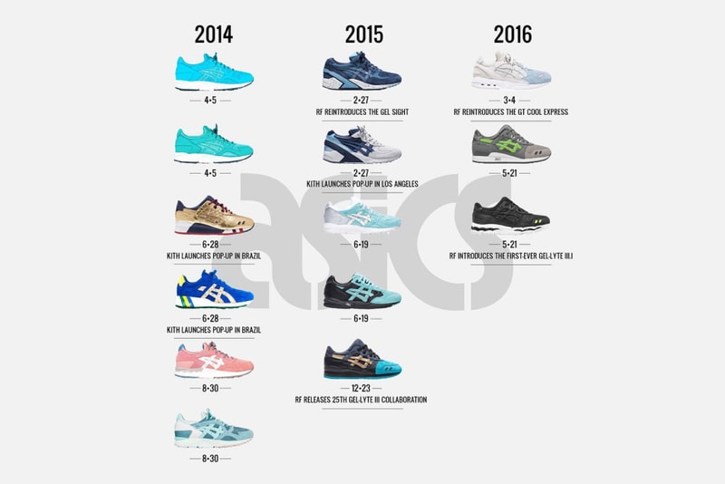 Asics Ronnie Fieg Kith collaboration