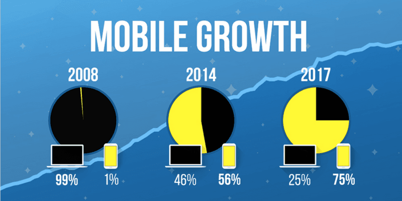 世界最大手 ポルノ 配信 サイト Pornhub ポーンハブ 過去 10年 分 データ ポルノハブ