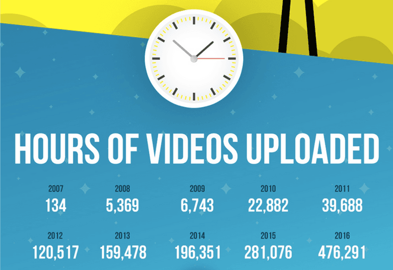 世界最大手 ポルノ 配信 サイト Pornhub ポーンハブ 過去 10年 分 データ ポルノハブ