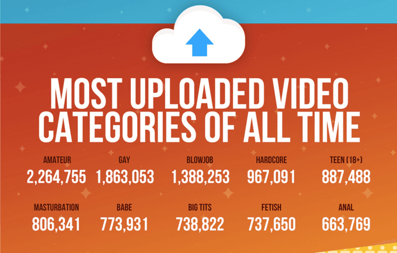 世界最大手 ポルノ 配信 サイト Pornhub ポーンハブ 過去 10年 分 データ ポルノハブ