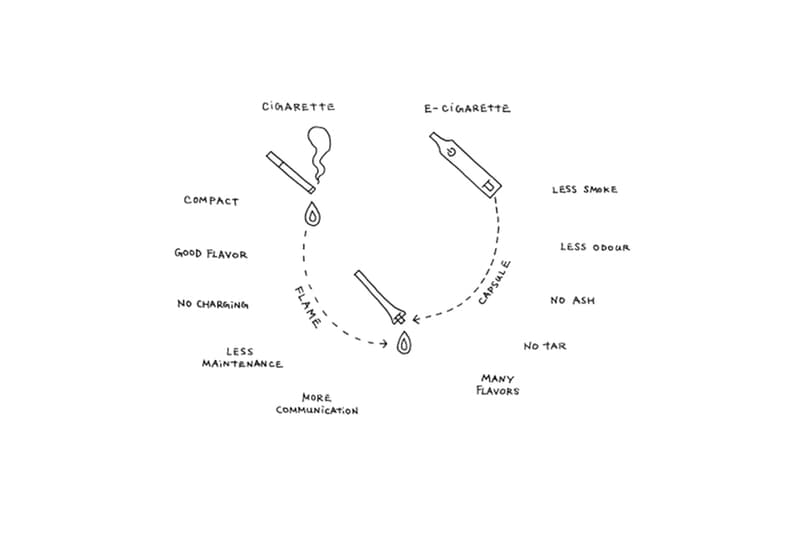 佐藤オオキ率いる nendo が JT と共同開発した第3のタバコ “en” を発表 フレーバーカプセルを火で炙り喫煙する新感覚の電子タバコをチェック Philip Morris Japan フィリップ モリス ジャパン IQOS アイコス JT 日本タバコ産業株式会社 Ploom TECH プルーム・テック British American Tobacco Japan BAT glo グロー 第3のたばこ 加熱式タバコ 佐藤オオキ nendo ネンド en 炎 HYPEBEAST ハイプビースト