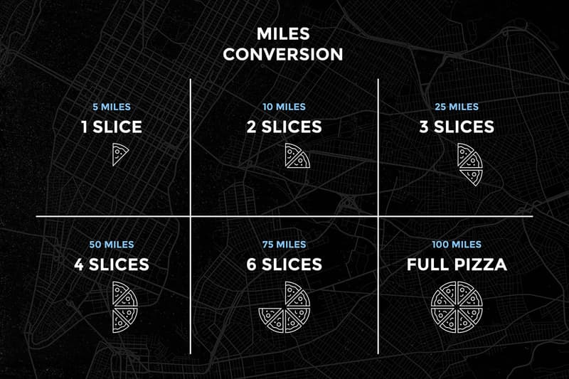 New Balance ニューバランス NB Pizza Co. Pizzeria NYC ニューヨーク マラソン 大会 Slice Miles Running Runners Marathon Training Food Exclusive Drop ピザ ポップアップ 無料 Pop-up Activation Marketing Reward