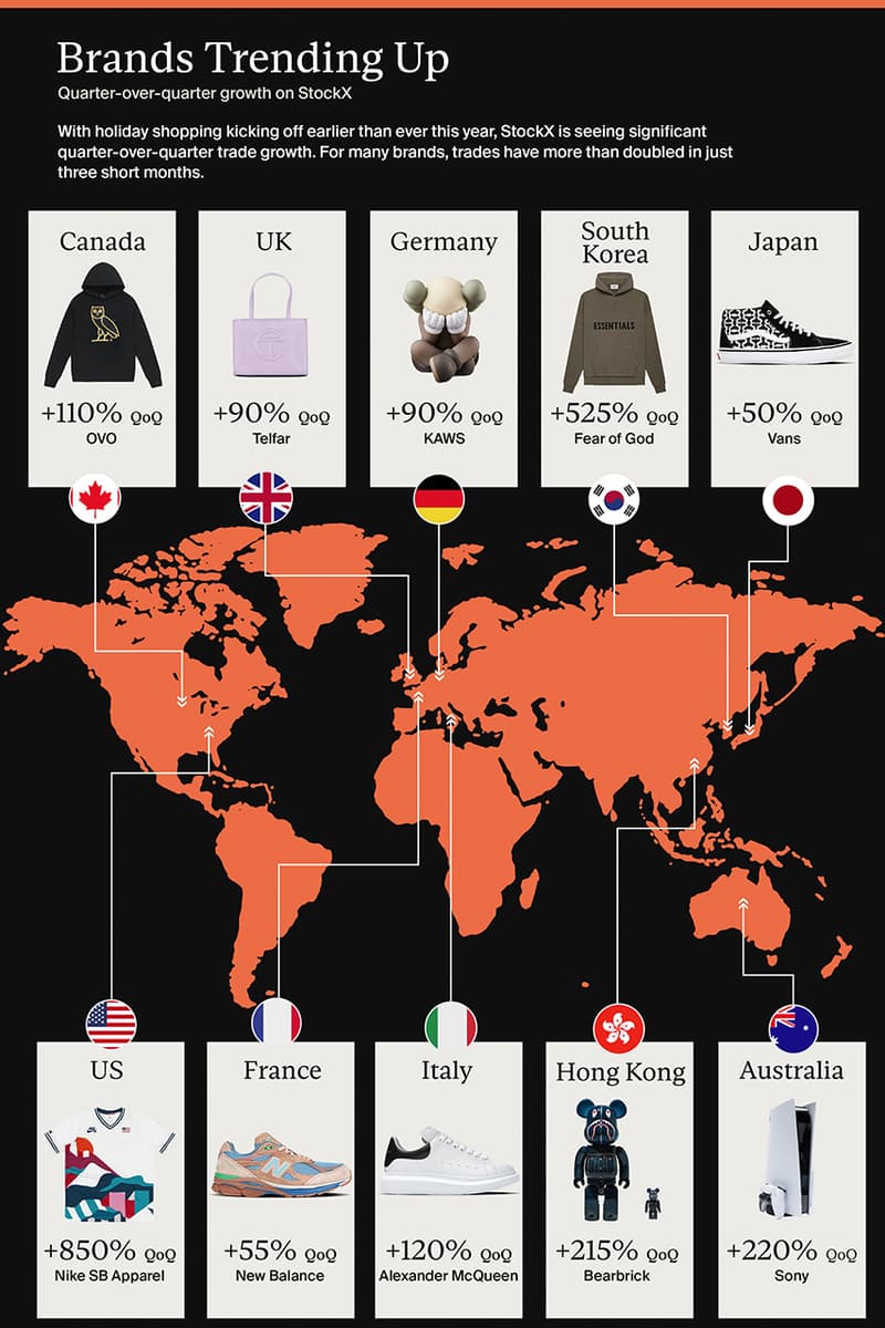 世界最大級のオンライン取引市場ストックXが世界各国のトレンド動向をまとめたレポートを発表　stockx world trend report 2021 news