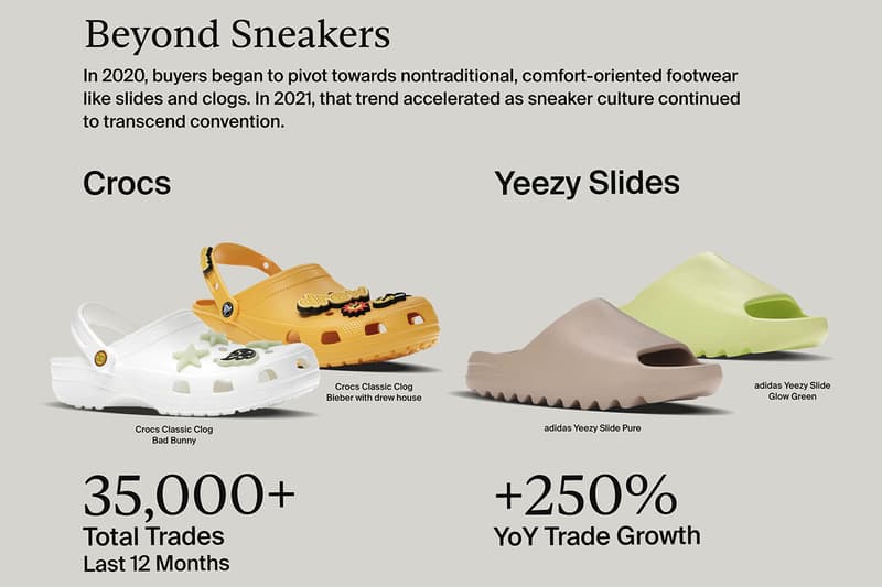 世界最大級のオンライン取引市場 ストックXが2021年のトレンドレポートを発表 StockX reveals Trend Report 2021