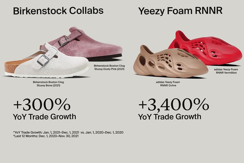 世界最大級のオンライン取引市場 ストックXが2021年のトレンドレポートを発表 StockX reveals Trend Report 2021
