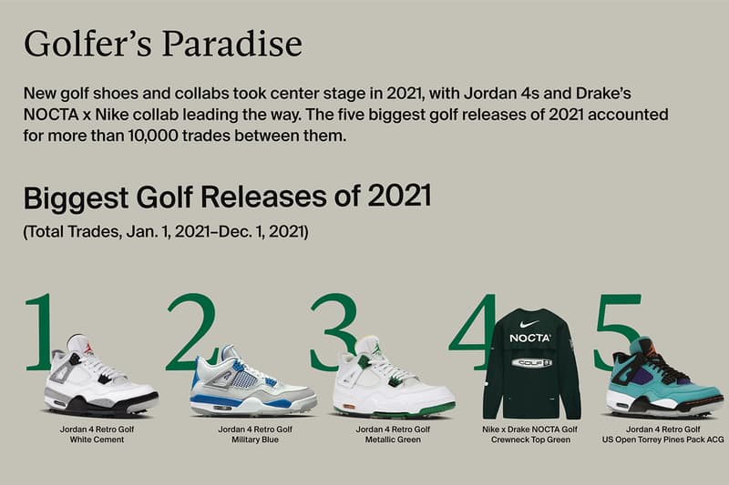 世界最大級のオンライン取引市場 ストックXが2021年のトレンドレポートを発表 StockX reveals Trend Report 2021