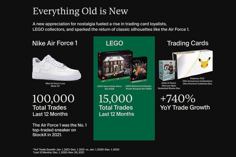 世界最大級のオンライン取引市場 ストックXが2021年のトレンドレポートを発表 StockX reveals Trend Report 2021