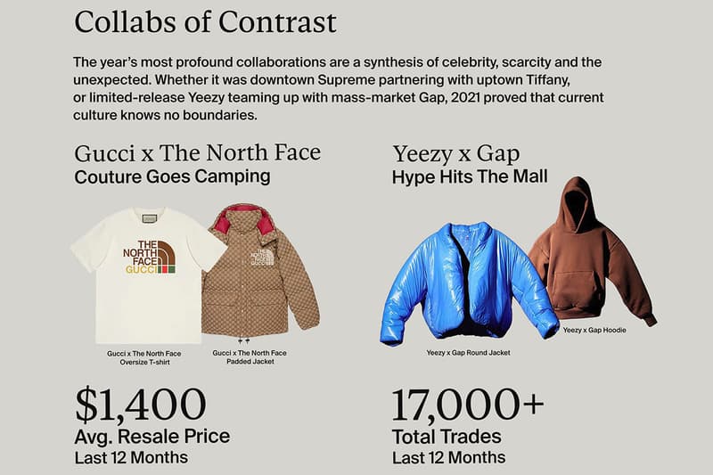 世界最大級のオンライン取引市場 ストックXが2021年のトレンドレポートを発表 StockX reveals Trend Report 2021