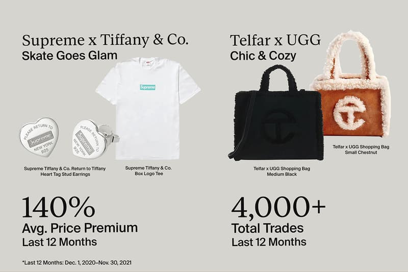 世界最大級のオンライン取引市場 ストックXが2021年のトレンドレポートを発表 StockX reveals Trend Report 2021