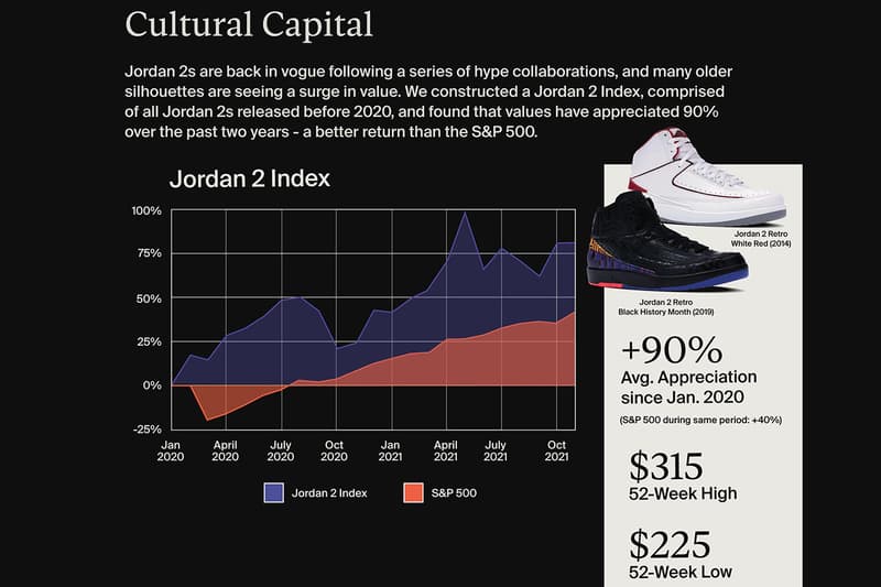 世界最大級のオンライン取引市場 ストックXが2021年のトレンドレポートを発表 StockX reveals Trend Report 2021