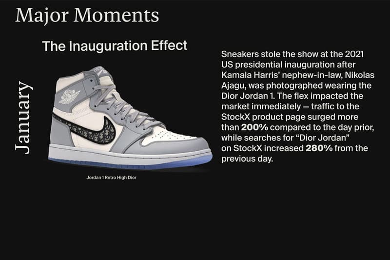 世界最大級のオンライン取引市場 ストックXが2021年のトレンドレポートを発表 StockX reveals Trend Report 2021